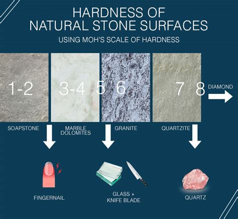 limestone hardness test|limestone hardness meaning.